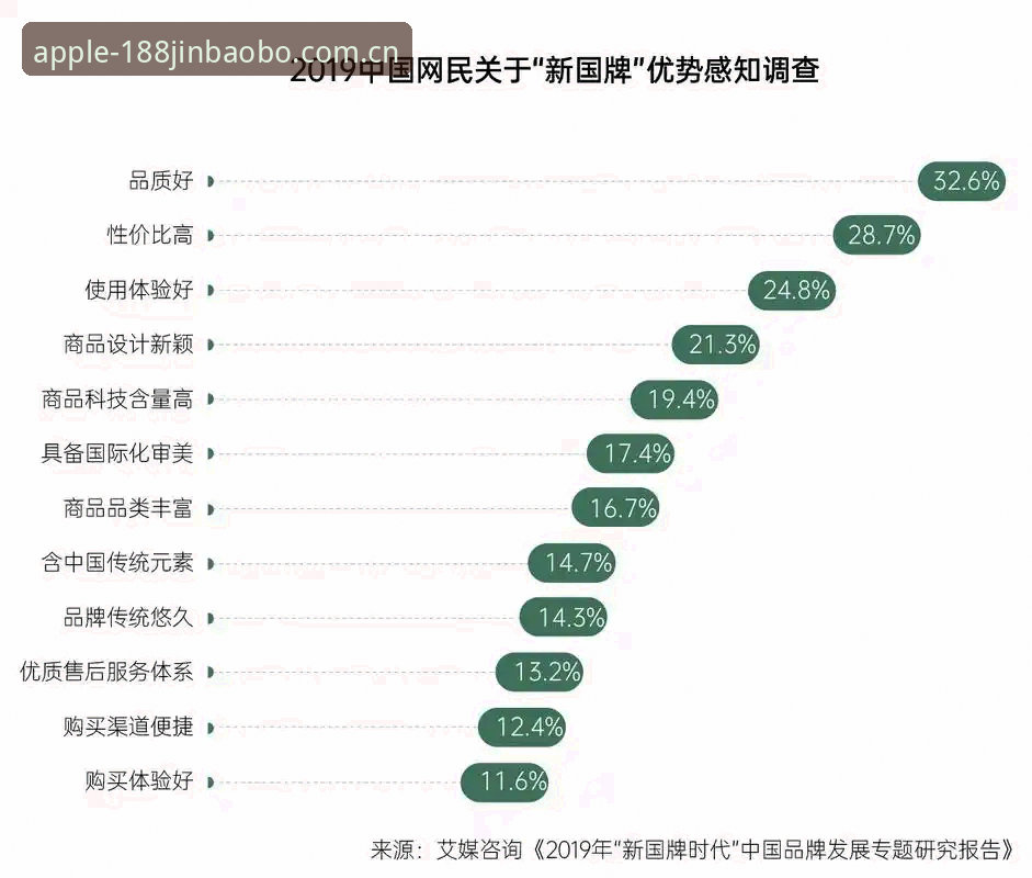 金宝搏188哪个好 - 188金宝搏「CN」官方网站 | 品质服务