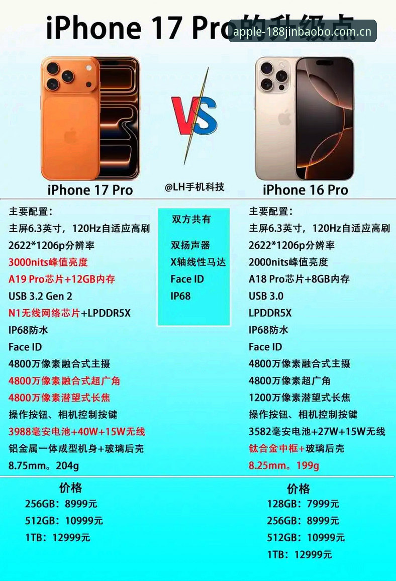 188金宝搏平台深度评测：金宝搏苹果版与PC端体验全对比分析